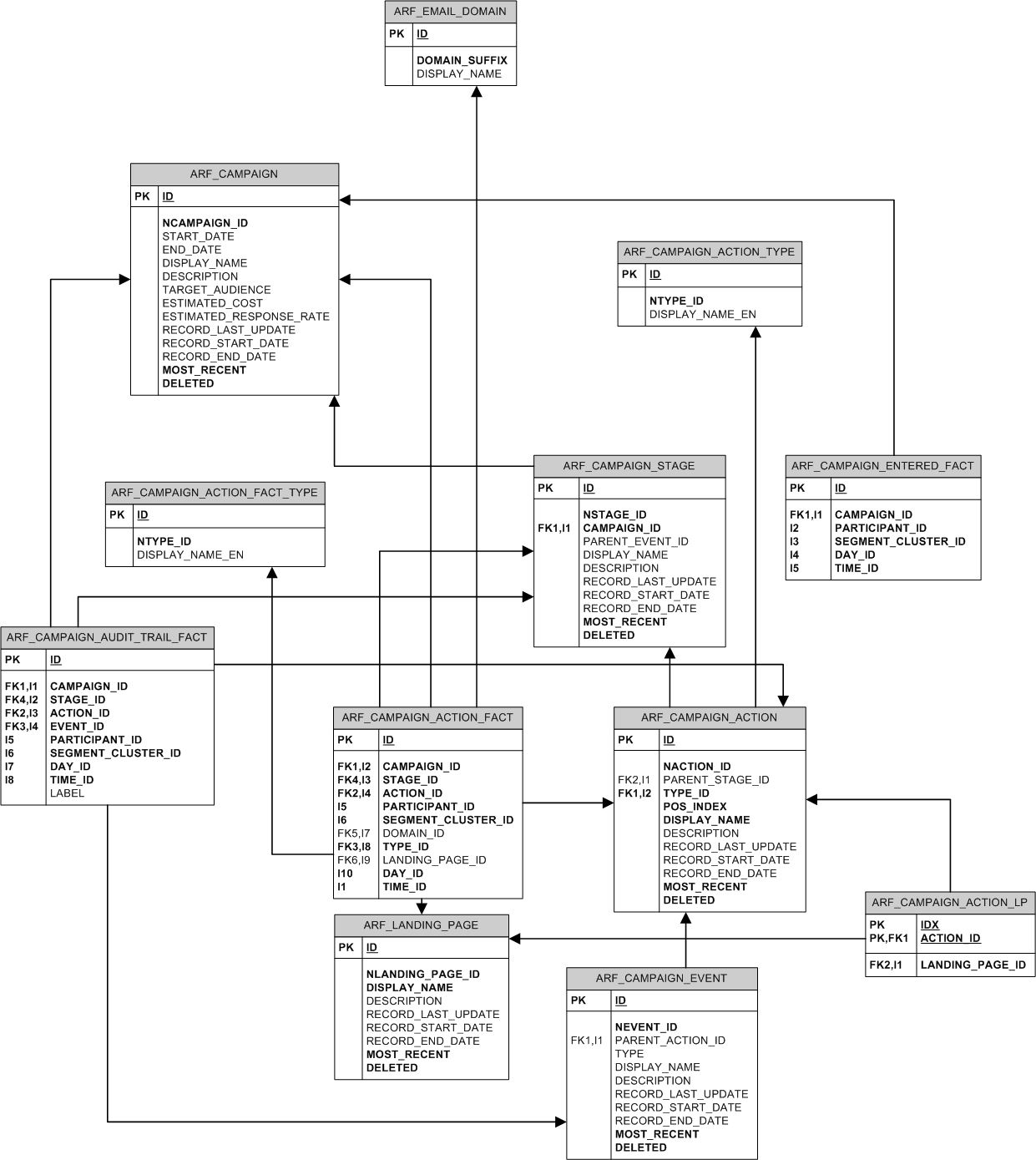 how-to-create-er-diagram-from-oracle-sql-developer-ermodelexample