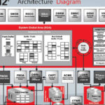 Oracle Database 12c Architecture Overview YouTube