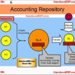 Oracle E Business Suite R12 Subledger To General Ledger