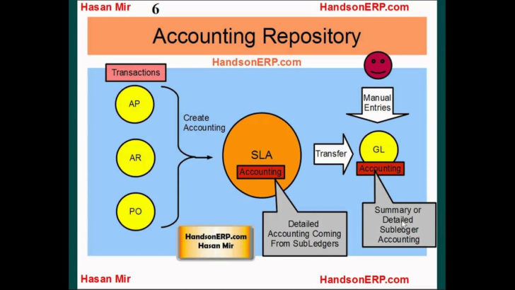 Oracle Ebs ER Diagram