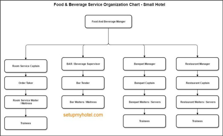 ER Diagram For Sales And Inventory Management System