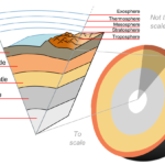 Outline Of Earth Sciences Wikipedia