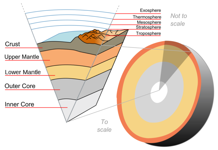 ER Diagram For Pizza OrdERing System