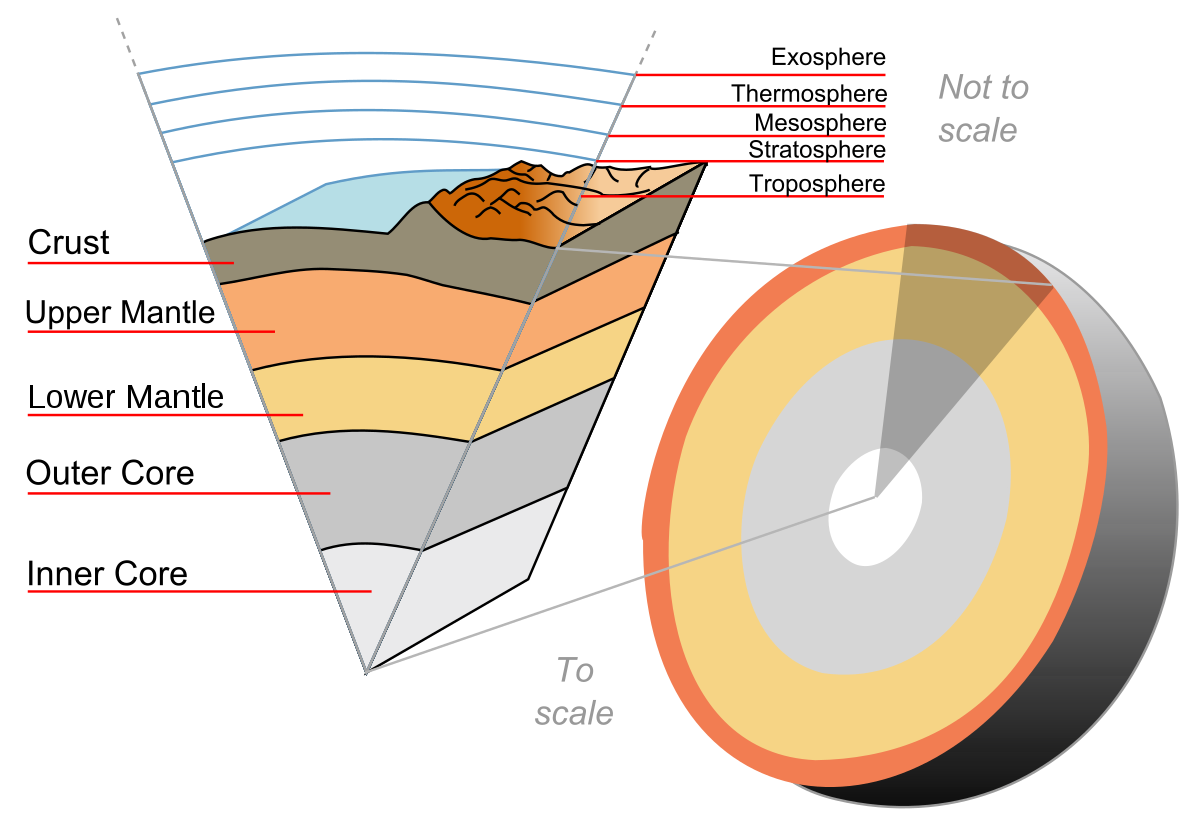 Outline Of Earth Sciences Wikipedia