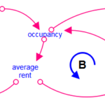 Overview Causal Loop Diagrams CLDs