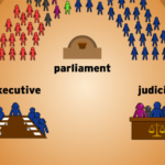 Parliamentary System Lesson Plans And Lesson Ideas