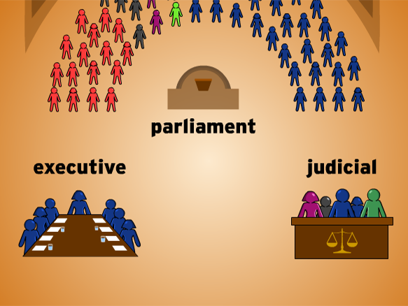 Parliamentary System Lesson Plans And Lesson Ideas 