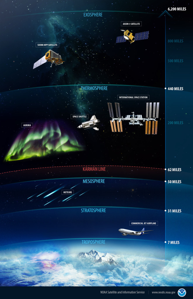 Peeling Back The Layers Of The Atmosphere Colorado Space 