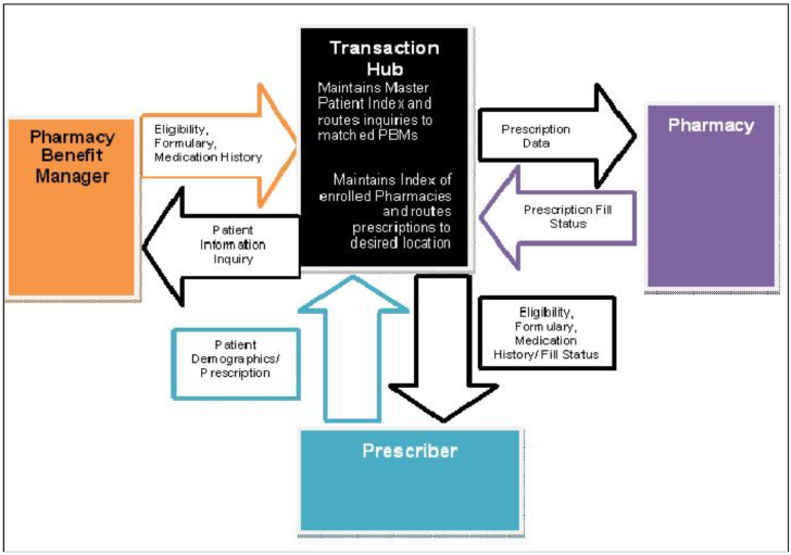 ER Diagram Pharmacy Management System