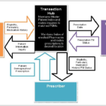 Pharmacy Free Full Text Positioning A Paediatric