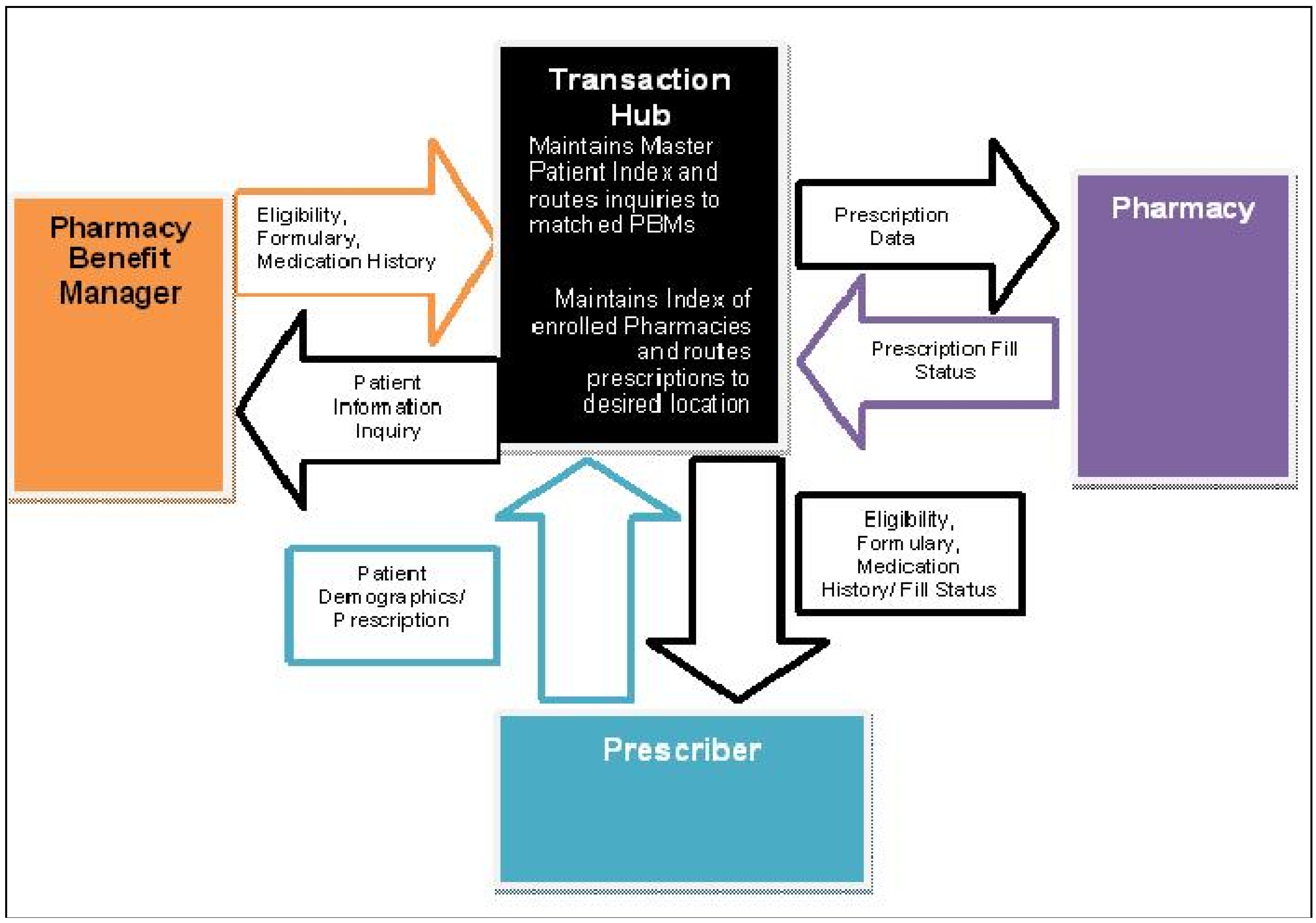 Pharmacy Free Full Text Positioning A Paediatric 