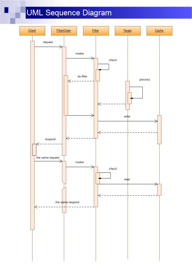 Pin On UML Diagram