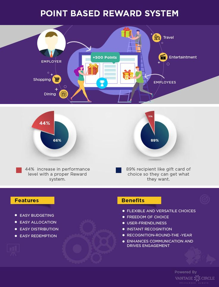 Point based Reward System The Best Corporate Gifting 