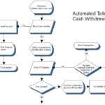 Pre Programming Algorithmic Thinking