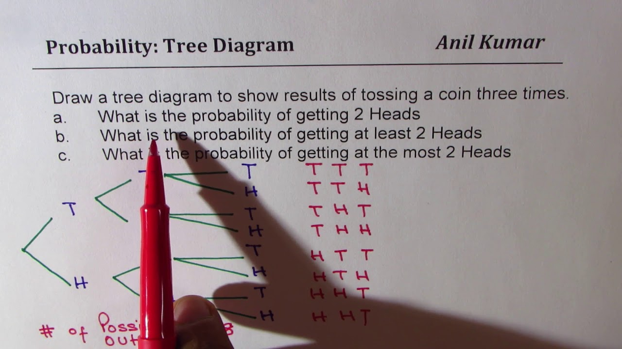 Probability Tossing Three Coins Tree Diagram At Least 2 