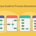 Process Documentation Guide Learn How To Document Processes