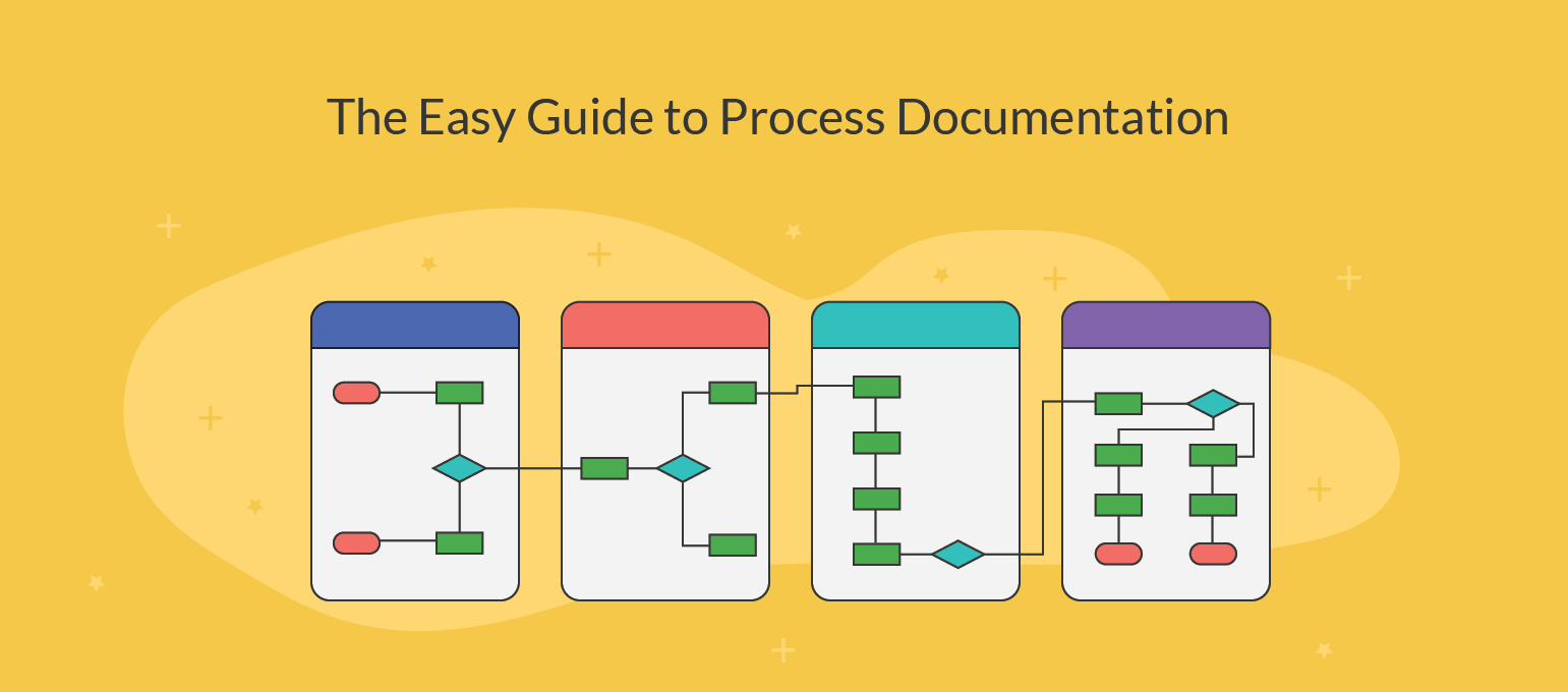 Process Documentation Guide Learn How To Document Processes