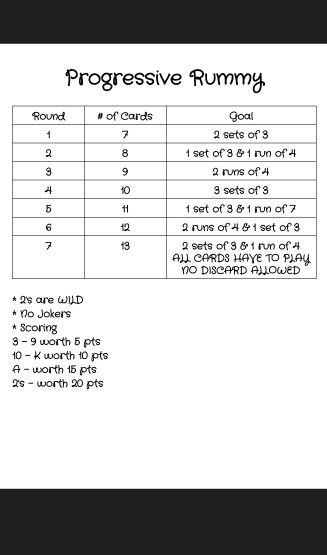 ER Diagram Business Rules