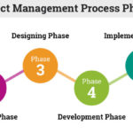 Project Management Neowise Engineering