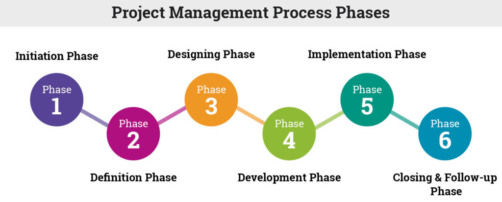 Project Management Neowise Engineering