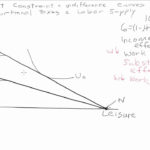 Proportional Tax And Labor Supply YouTube