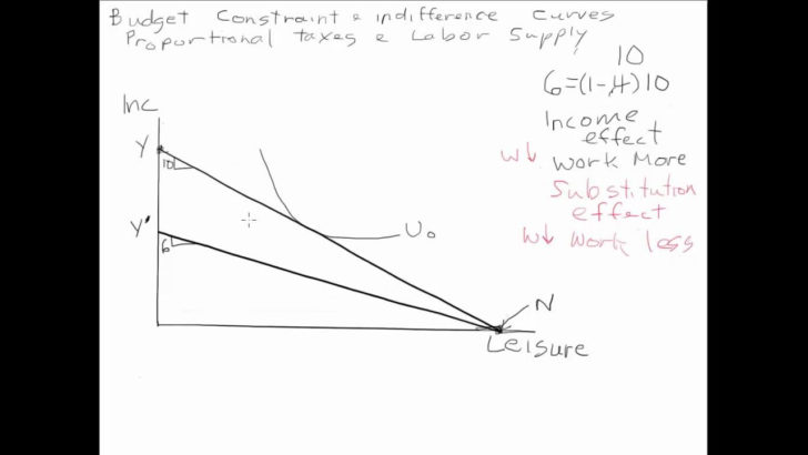 Participation Constraint ER Diagram