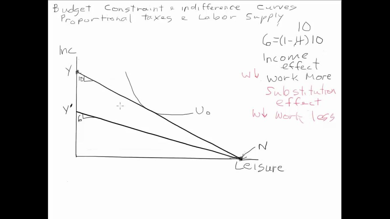 Proportional Tax And Labor Supply YouTube