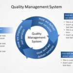 Quality Management System PowerPoint Templates