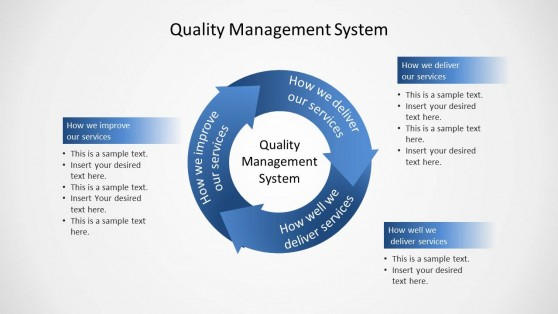 Quality Management System PowerPoint Templates