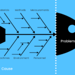 Root Cause Analysis In The Age Of Industry 4 0 By Lior