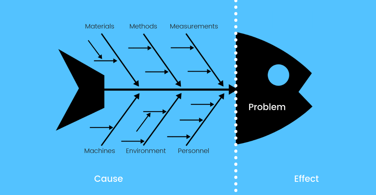 Root Cause Analysis In The Age Of Industry 4 0 By Lior 