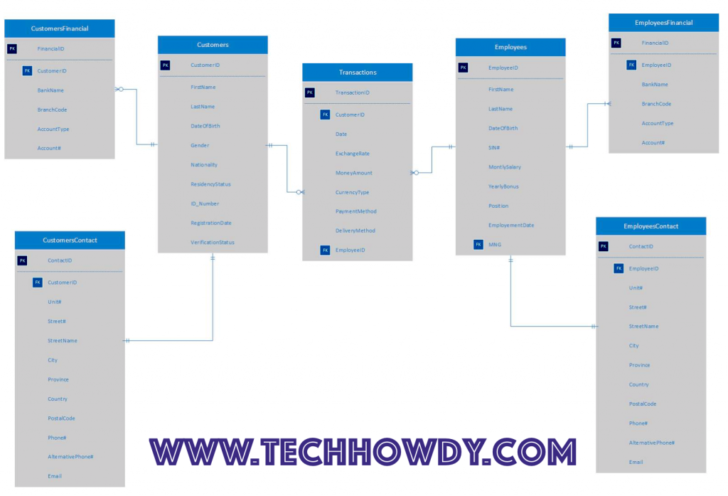 How To GenERate ER Diagram In Toad For Oracle