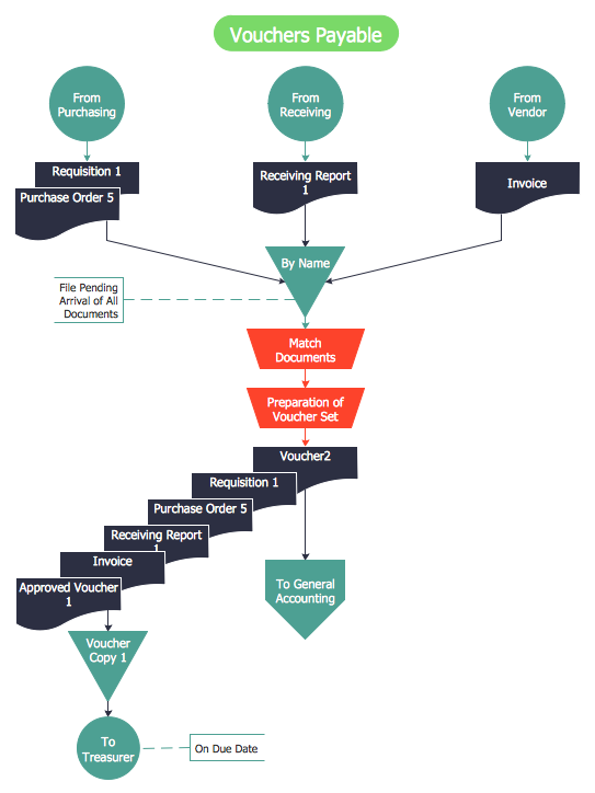 Samples ConceptDraw