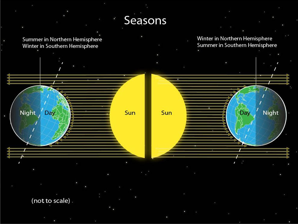 Season National Geographic Society