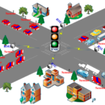 Sensors Free Full Text A Survey On Urban Traffic