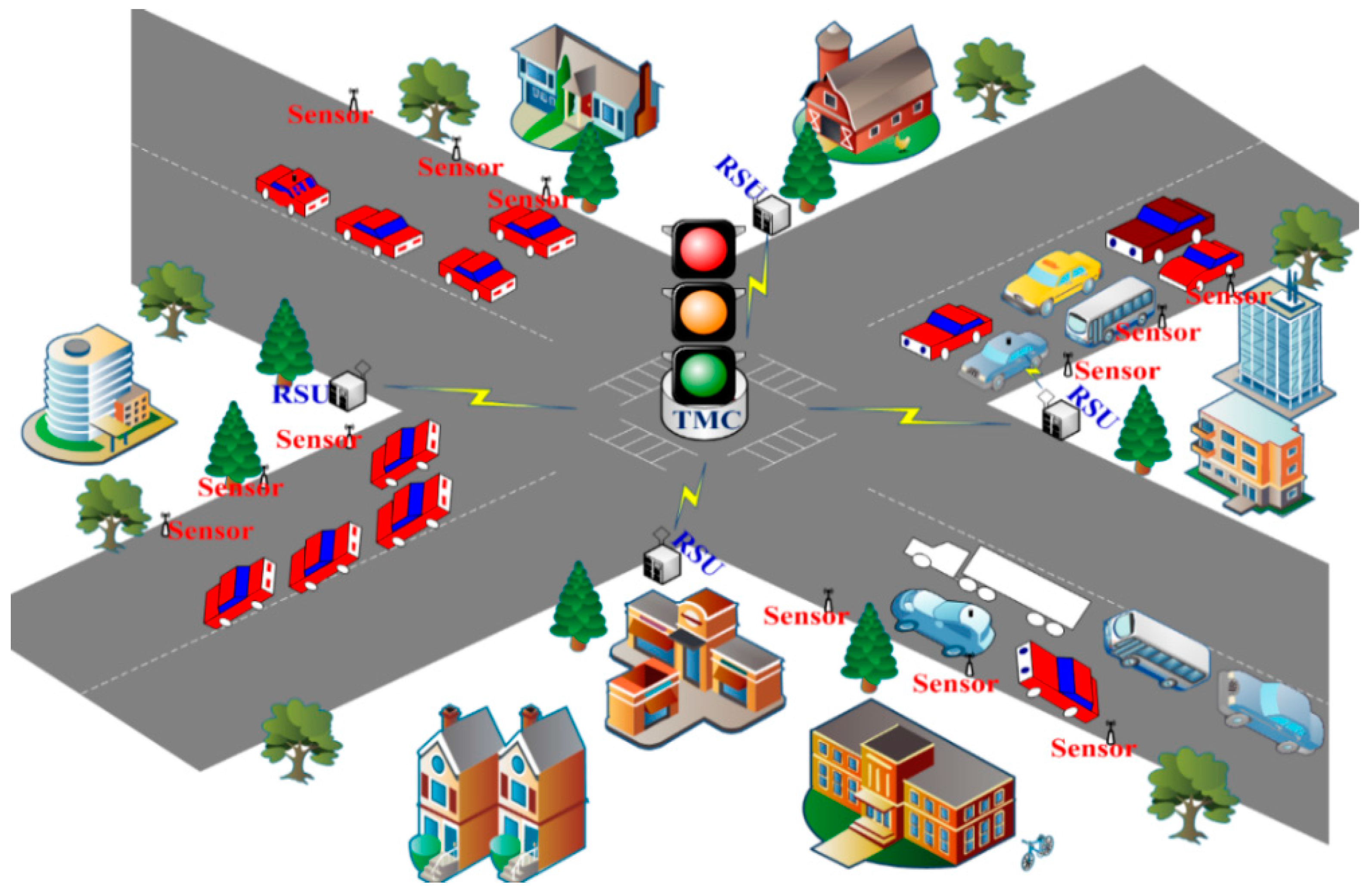 Sensors Free Full Text A Survey On Urban Traffic 