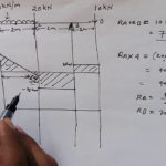 SFD BMD For Over Hanging Beam With UDL And Point Load