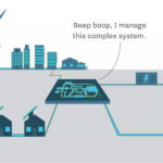 Smart Integrated Decentralised Energy Systems WES Wind