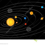 Solar System Royalty Free Stock Photos Image 7206018