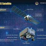Spaceflight Now Delta Launch Report Illustrations Of
