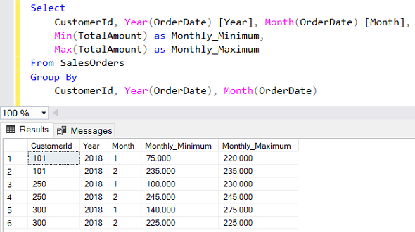 SQL Min And Max Aggregate Functions With Partition By Clause
