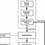 SQL Processing