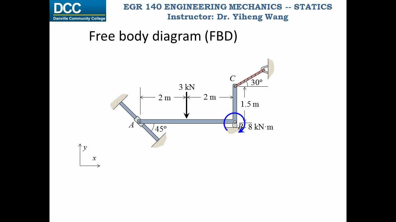 Statics Lecture 19 Rigid Body Equilibrium 2D Supports 