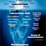 Subconscious Iceberg Conscious Mind