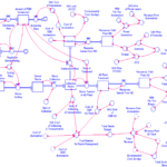 Sustainability Free Full Text A System Dynamics Based