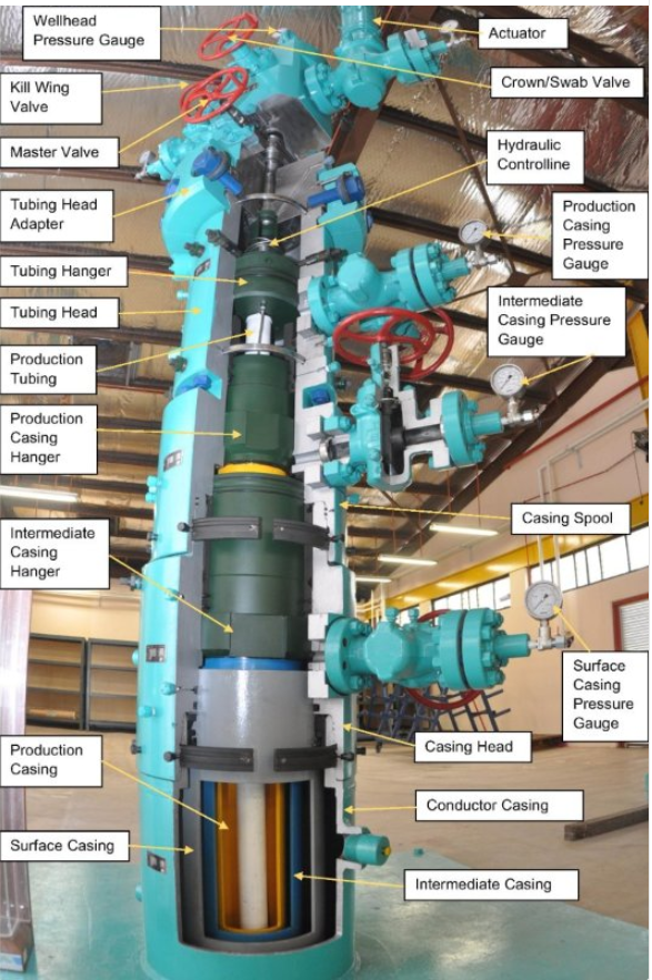 Swab Valve Archives Production Technology