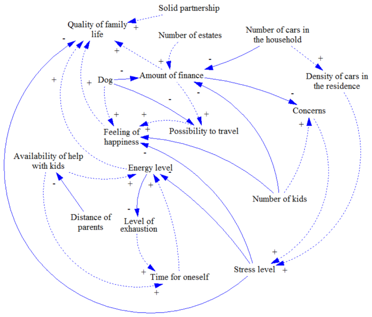 ER Diagram For Employee Salary Management System