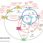 Systems Maps Academy For Systems Change