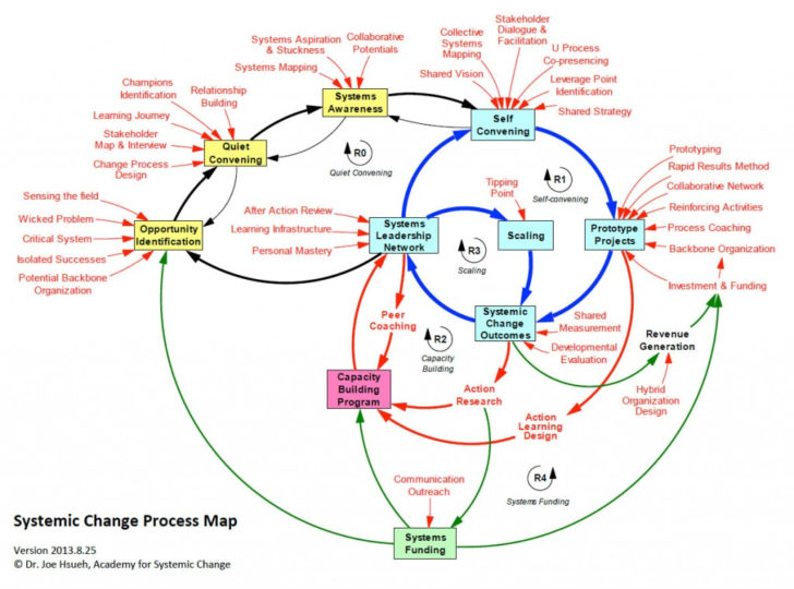 ER Diagram For Coaching Institute Management System