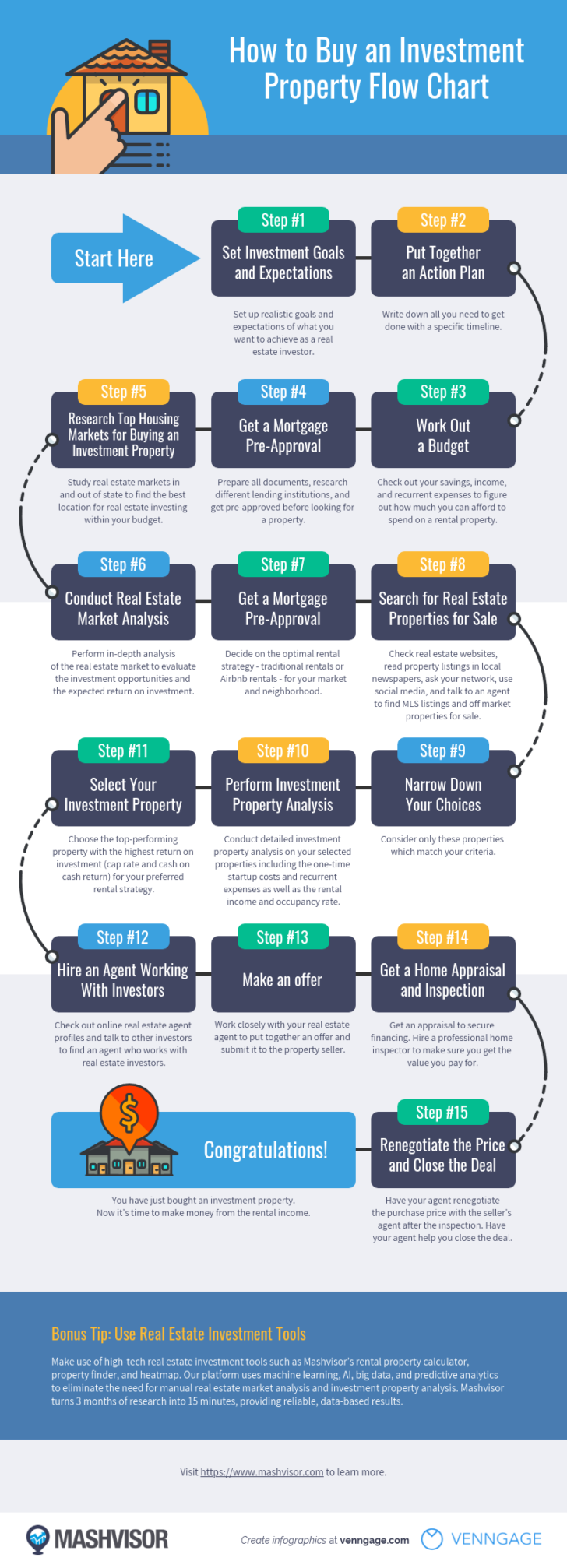 ER Diagram For PropERty Management System